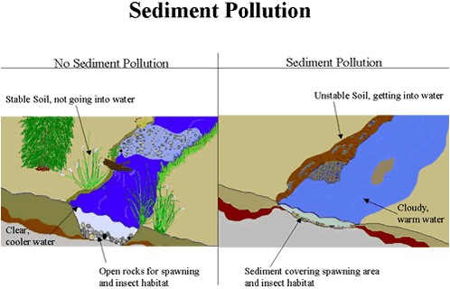 Lower Grand Watershed Interactive Tool (WIT) - Sediments - Robert B ...